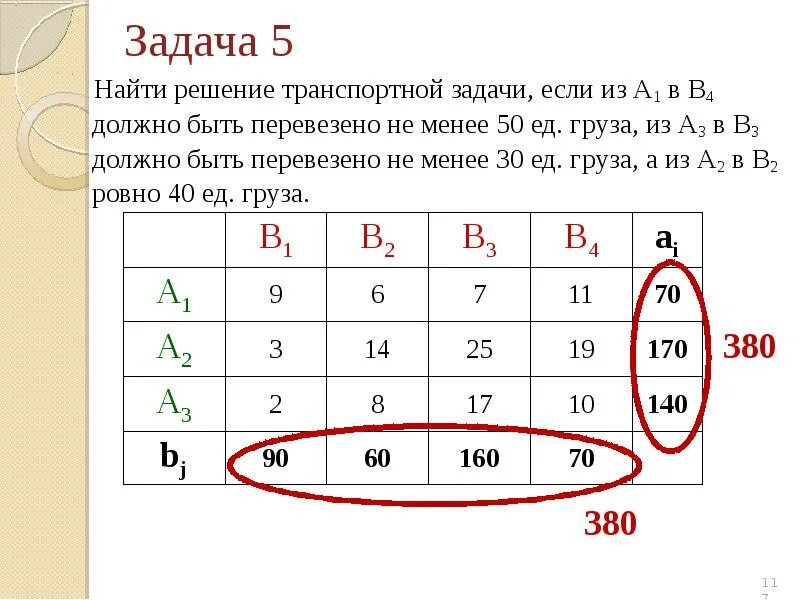 Транспортная задача. Способы решения транспортной задачи. Решение закрытой транспортной задачи. Оптимальное решение транспортной задачи. Задачу можно закрывать