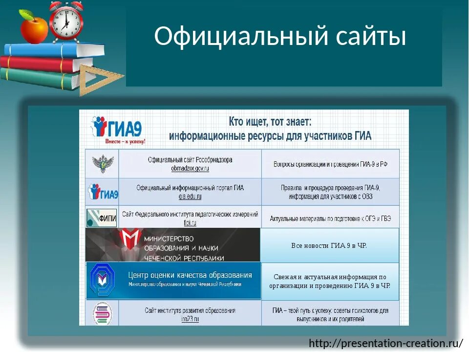 Изменения в егэ 2024 последние новости фипи. Информационные ресурсы ГИА. Информационные ресурсы для подготовки к ГИА-9. Информационные ресурсы для участников ГИА.