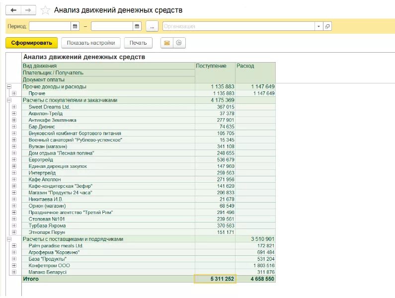 Анализ движения денежных средств организации. Анализ движения денежных средств. Детализация движения денежных средств. Движение денежных средств в 1с. Как в анализировать движение денежных средств.