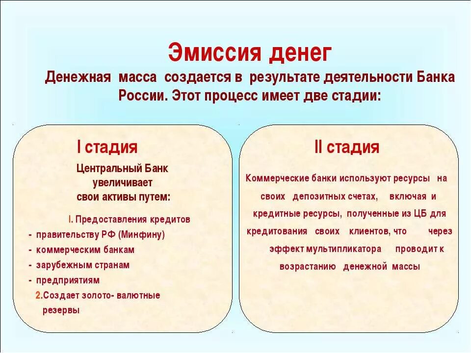 Россия эмиссия рубля. Эмиссия денег. Эмиссия это. Центральный банк денежная эмиссия. Дополнительная эмиссия денег.