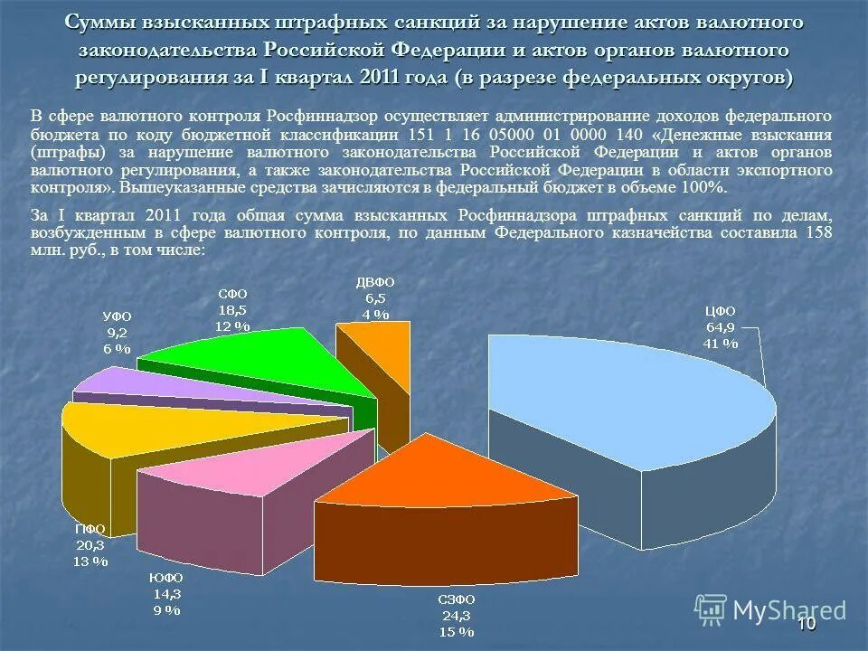 подоходный налог с физических лиц. зачёт или возврат излишне уплаченных или взысканных сумм. возврат(зачет) сумм излишне уплаченных (взысканных) страховых взносов. индексация на индексацию присужденных сумм. зачет страховых взносов.