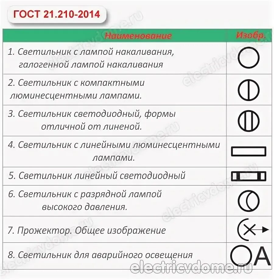 Использование кейс-метода при обучении студентов дисциплине инженерная графика