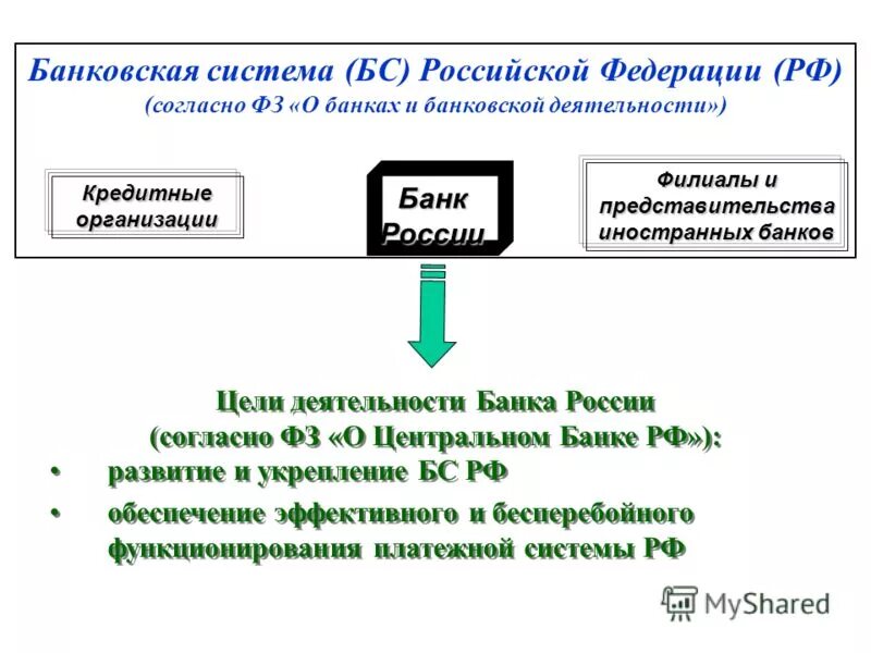 обеспечение бесперебойного функционирования платежной системы