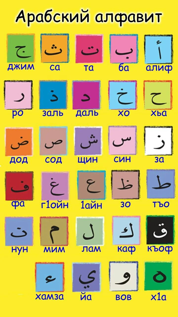Как выучить арабский алфавит. Арабский алфавит с транскрипцией. алфавит арабского языка для начинающих. арабский язык алфавит с транскрипцией. арабские буквы учить.