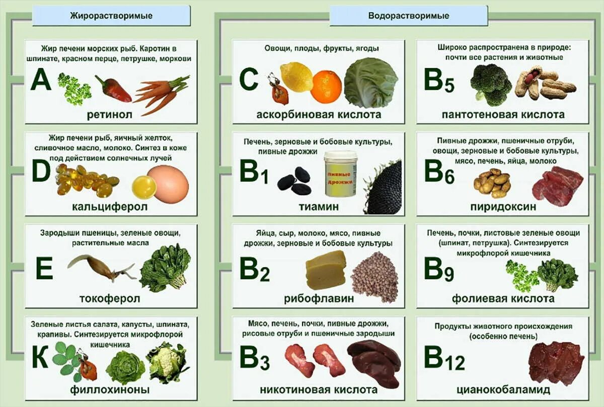 Витамины продукты и заболевания. Витамины в каких продуктах содержится с таблицей. Какие витамины где содержатся таблица. Талица витамины где содержится. Витамины в овощах.