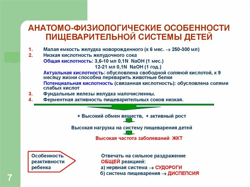 Анатомо физиологические особенности жкт. Афо детей школьного возраста пищеварительная система. анатомо физиологические особенности пищеварения у детей. афо системы пищеварения у детей. особенности жкт у детей педиатрия.