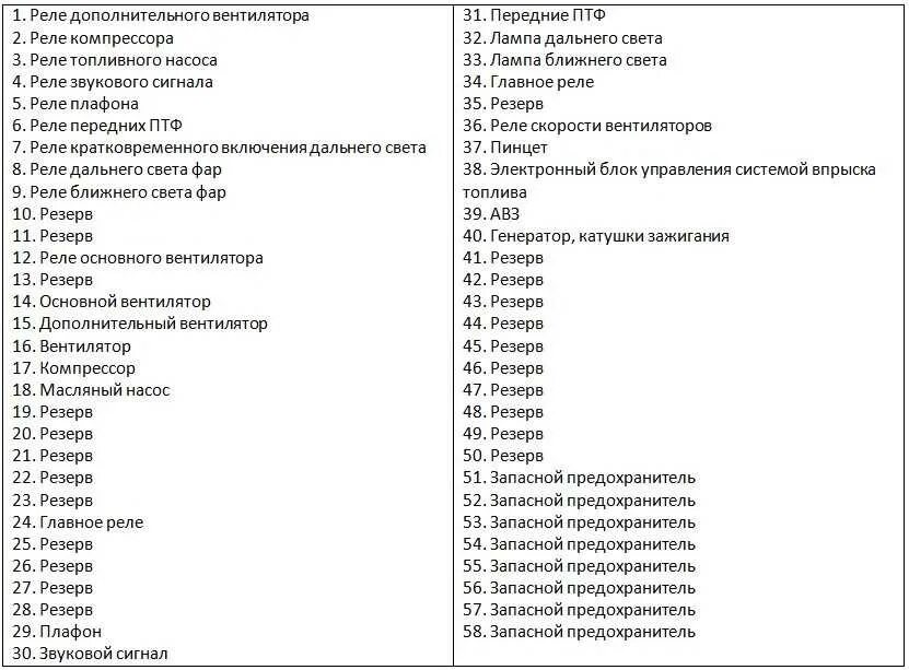 Блок предохранителей Лифан х60 на фары. Предохранители Лифан Икс 60. Блок предохранителей Лифан х60 2013. Лифан х60 предохранители в салоне. Схема предохранителей лифан х60