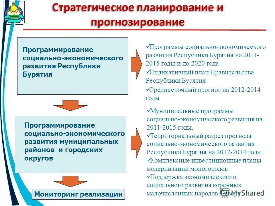 Экономическое развитие республики алтай