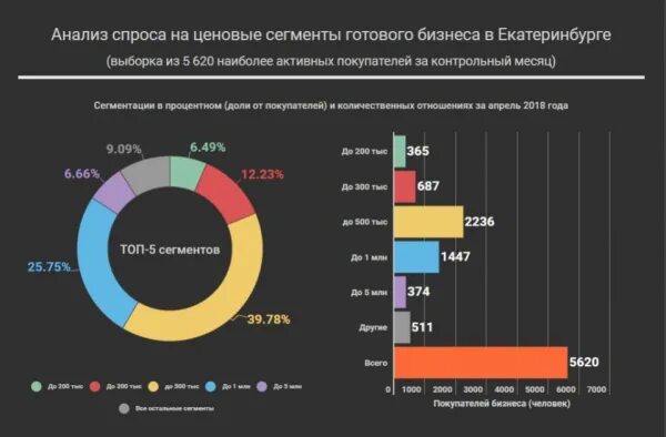 Анализ рынка спроса