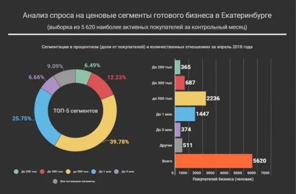 Анализ спроса на услуги. Анализ потребительского рынка. Анализ спроса на рынке. Рынок дизайнерских услуг. Анализ рынка vectorma