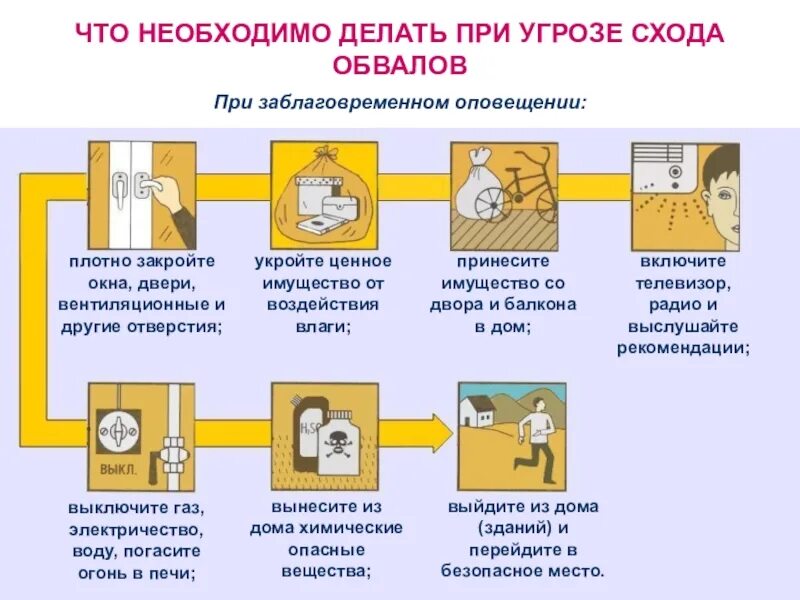 Что нужно сделать при заблаговременном оповещении. Действия при заблаговременном оповещении о наводнении. правила поведения при заблоговременном оповещении об наводнении. что необходимо делать при заблаговременном оповещении о наводнении. действия при обвалах.