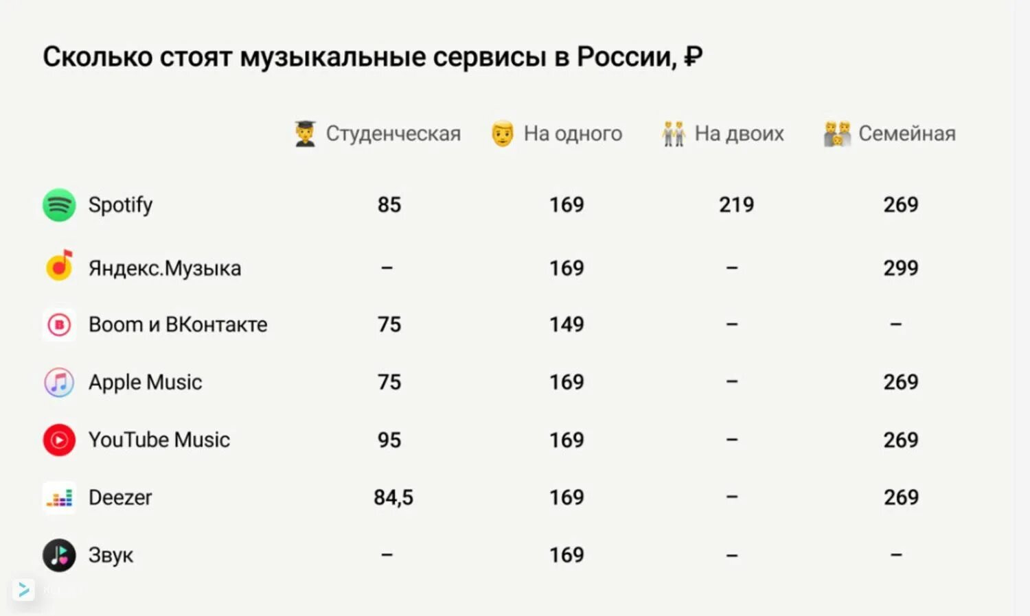 Сколько платят за 1000 прослушиваний