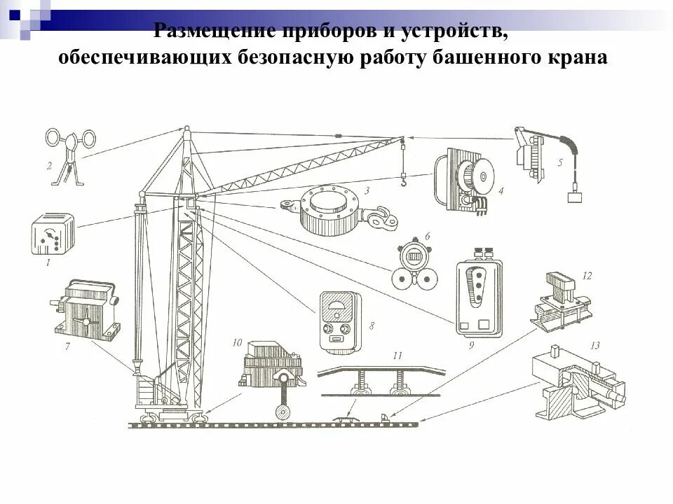 Ограничитель подъемного сооружения. Схема работы башенного крана. Приборы безопасности крана приборы мостового. Приборы безопасности башенного крана TDK. Прибор безопасности портального крана.