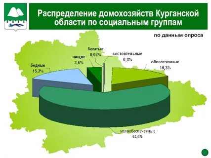 Курганская область население