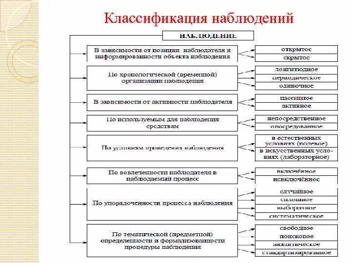 Наблюдение как качественный и количественный метод 1 Общие