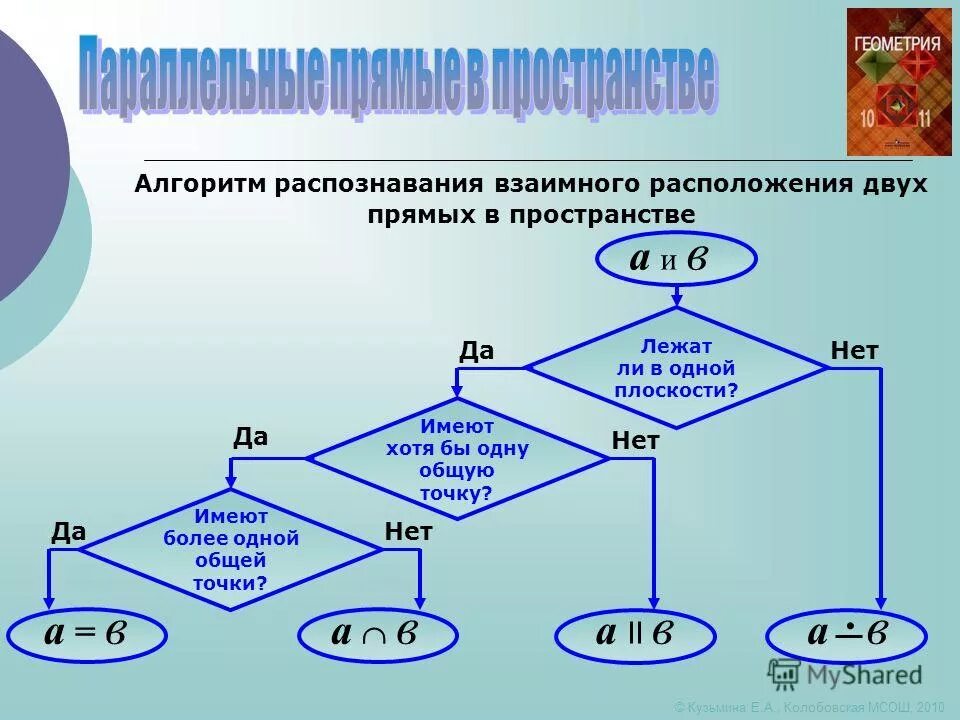 Приходиться более 3 5. Приходиться более 3 5. Эволюция развития общества. Приходиться более 3 5. Приходиться более 3 5.