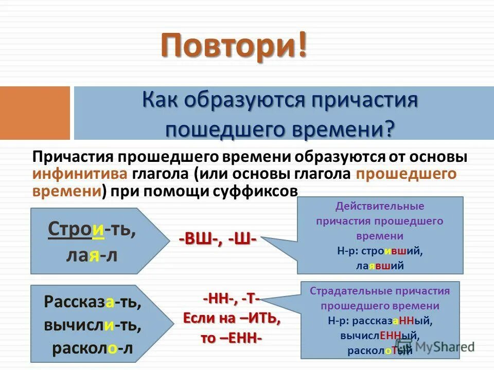 Образование причастий прошедшего времени таблица. Таблица образование страдательных причастий прошедшего времени. Действительные причастия прошедшего времени таблица. Образование причастий прошедшего времени. Причастия образуются от суффиксов