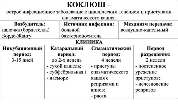 Ребенку приступы коклюш. Коклюш периоды заболевания. Характерные клинические проявления коклюша. Диф диагноз коклюш и паракоклюш. Характерный симптом коклюша.