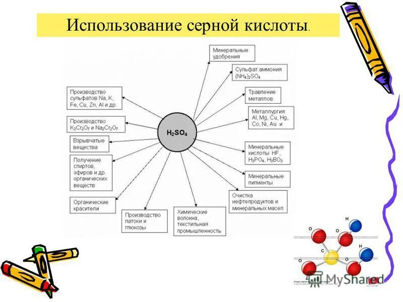 Серная кислота что будет. Серная кислота воздействие на организм человека. влияние серной кислоты на организм человека. схема применения серной кислоты. воздействие на организм серной кислоты.