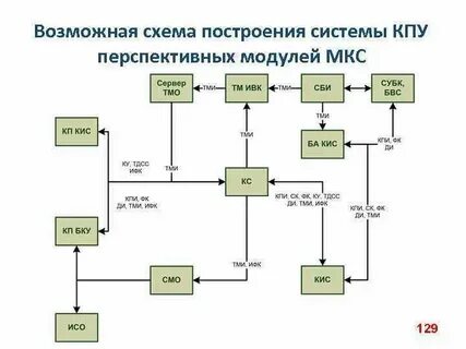Как построить систему