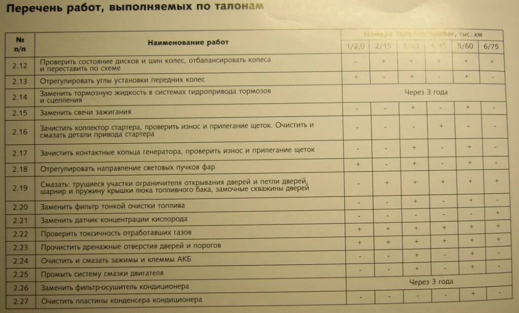 То 8 перечень работ