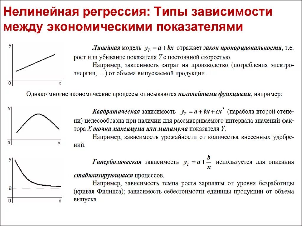 Типы регрессии. Нелинейная функция регрессии. Нелинейная зависимость на графике. Квадратичная модель нелинейной регрессии. Нелинейная модель регрессии график.