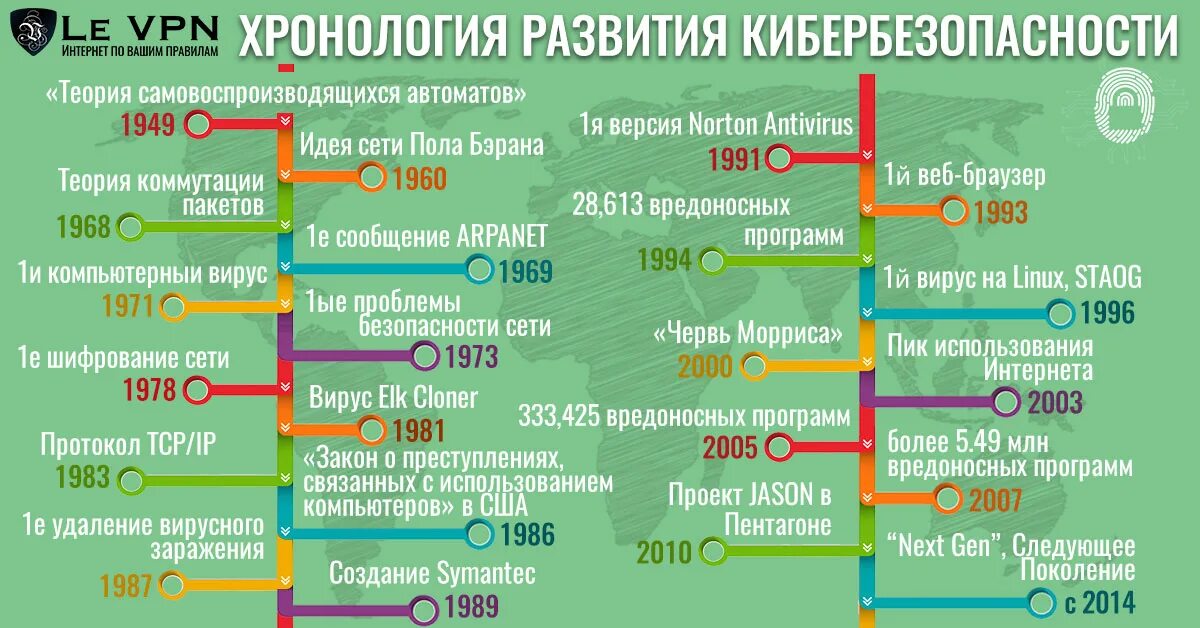 2014 год хронология событий. Хронология интернета. Хронология появления интернета. Хронология развития. Хронология создания компьютеров.