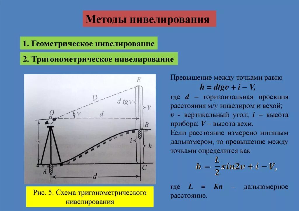 Определить разницу высот. Нивелирование методы нивелирования. Нивелир. Методы нивелирования. Методы нивелирования тригонометрическое. Способы измерения нивелирования.