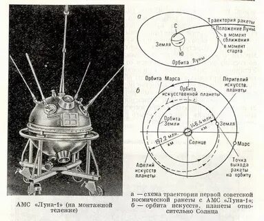 Схема луна 1