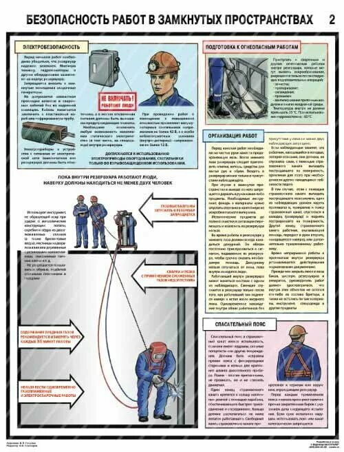 Инструкция замкнутые пространства. Безопасность работ в замкнутом пространстве. Охрана труда в замкнутых пространствах. Безопасность в замкнутых пространствах плакат. Требования безопасности при работе в замкнутом пространстве.