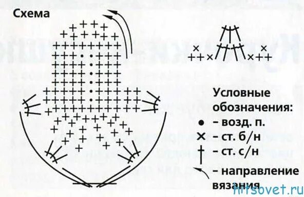 Как вязать лапки. Лапа крючком схема. Лапка крючком схема. Лапы вязаные крючком. Лапки крючком для игрушки схема.