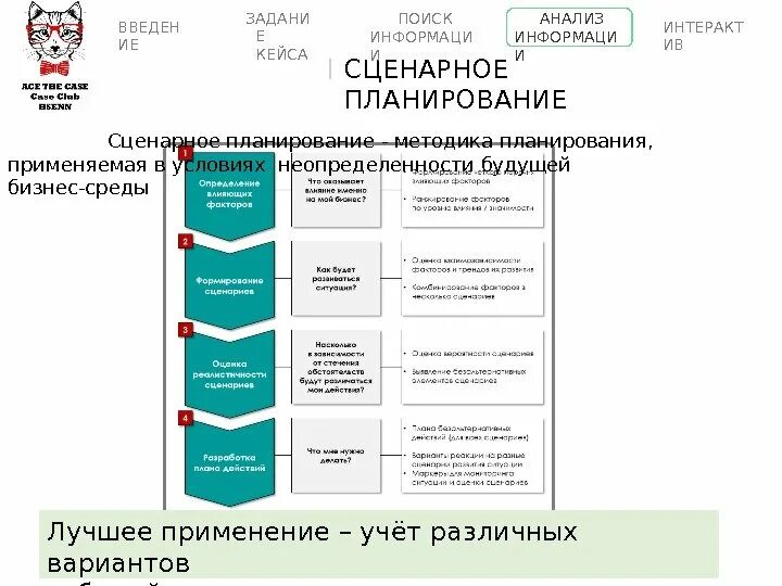 Бизнес кейс работа. Презентация бизнес кейса. бизнес кейс пример. кейс на планирование. бизнес-кейсы примеры и решения.