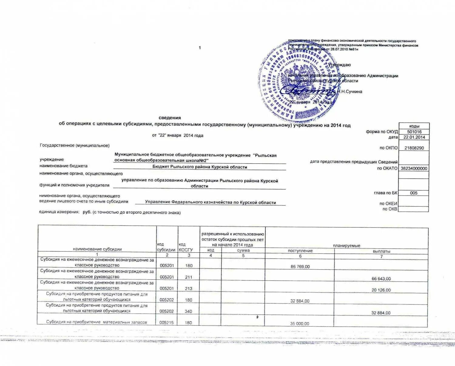 сведения об операциях с целевыми средствами на 2020 год. сведения об операциях с целевыми средствами. сведения об операциях с целевыми средствами. целевая субсидия косгу. субсидия на выполнение госзадания что это.