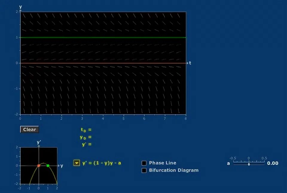 Phase line. Phase linear. вектор phase linear -20 +3. loharitmh equal to x.