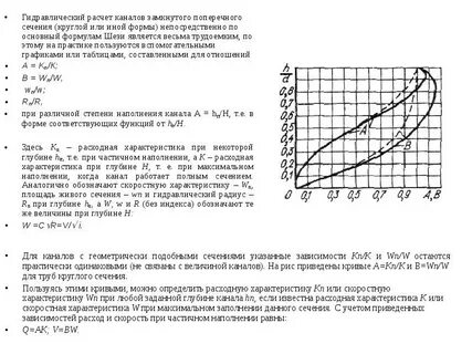 Характеристики гидропривода