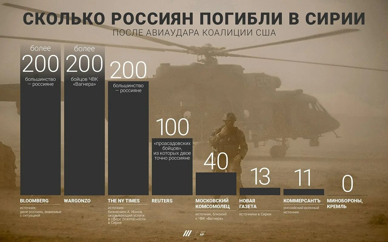 Какие выплаты положены погибшим чвк вагнер