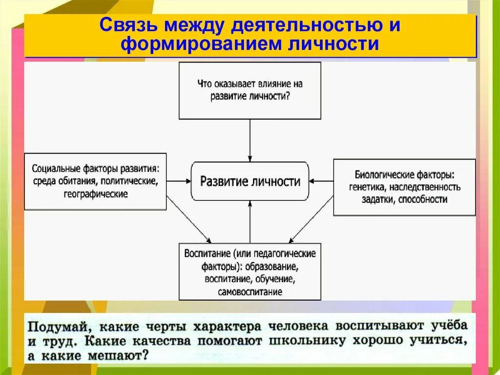 Какова связь между деятельностью и формированием личности. Формирование личности схема. Связь процесса становления личности с деятельностью. Формирование активность деятельность личности. Основное влияние на организацию оказывают