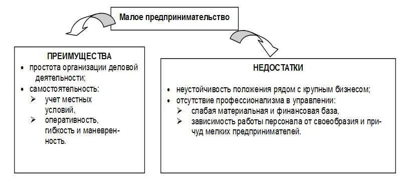 Преимущества и недостатки крепления к бетону: сравнение методов