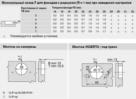 Мебельная петля диаметр сверла
