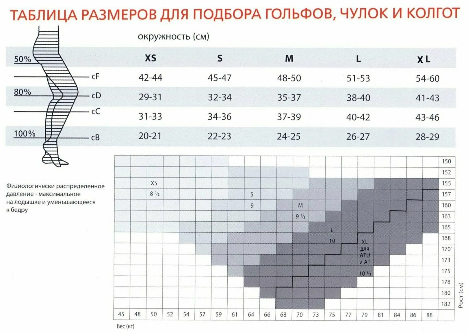 Как узнать размер чулков таблица. Таблица размеров колготок. чулки venosan 7003 с открытым мысом, противоварикозные, 3 класс. гольфы venosan 5001 с закрытым мысом, противоварикозные, 1 класс. веносан размерная сетка.