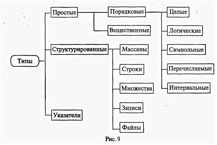 Вещественные термины