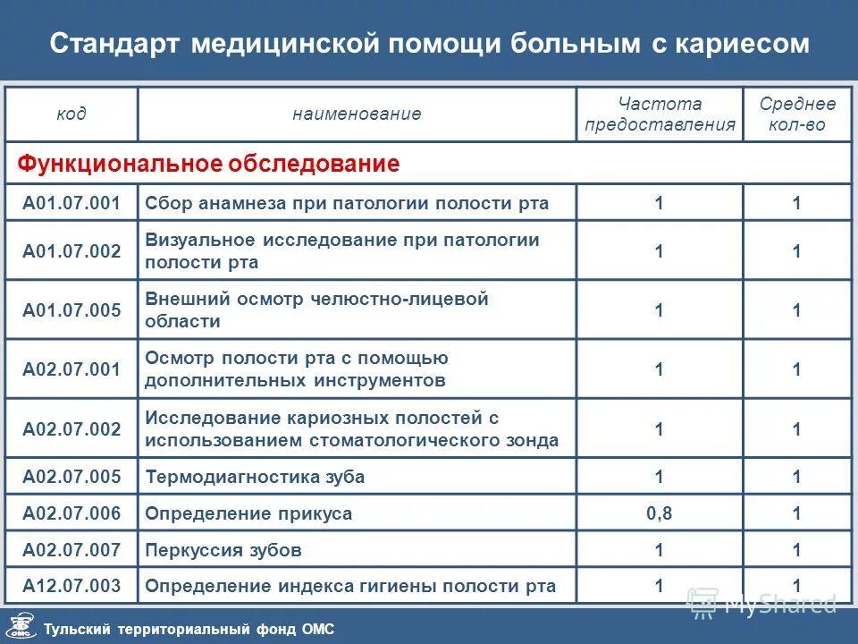 Операции входящие в омс