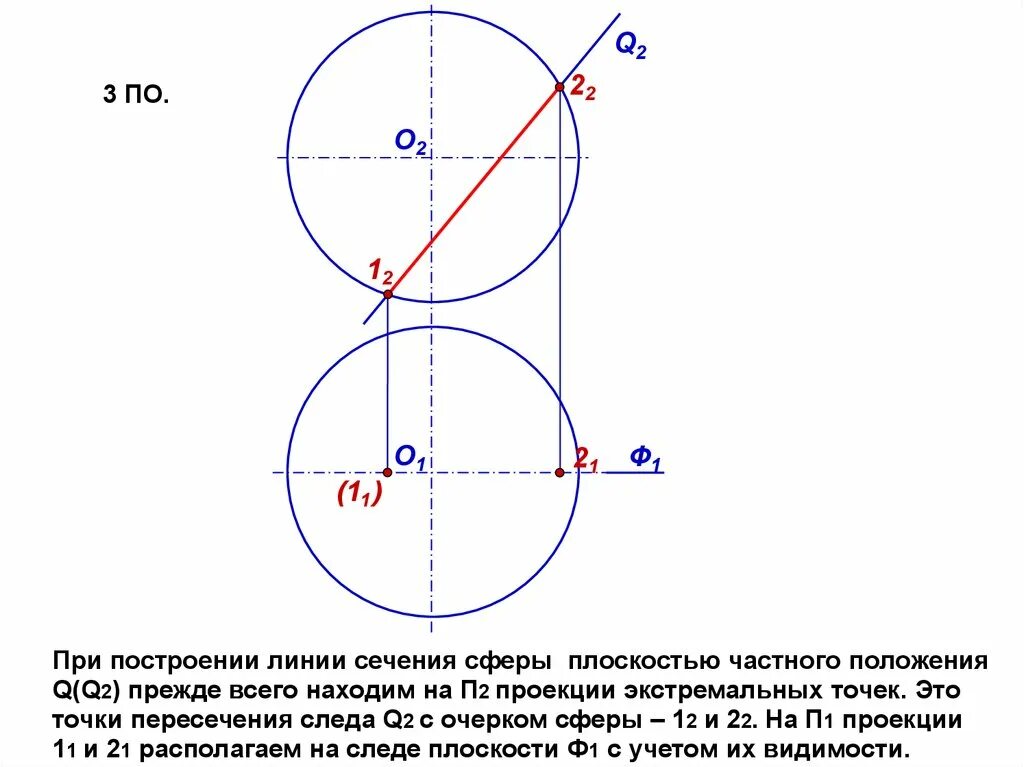 Проекции и точки пересечения. Сечение сферы проецирующей плоскостью. построить три проекции сечения сферы проецирующей плоскостью а. построить фронтальную проекцию сечения сферы плоскостью а. пересечение проецирируещей плоскостью сферы.