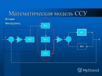 Модель для практики