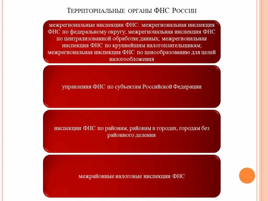 3 налоговые органы российской федерации. Территориальные органы ФНС. Территориальные органы ФНС структура. Структура инспекции ФНС. Органы налоговой службы функции.