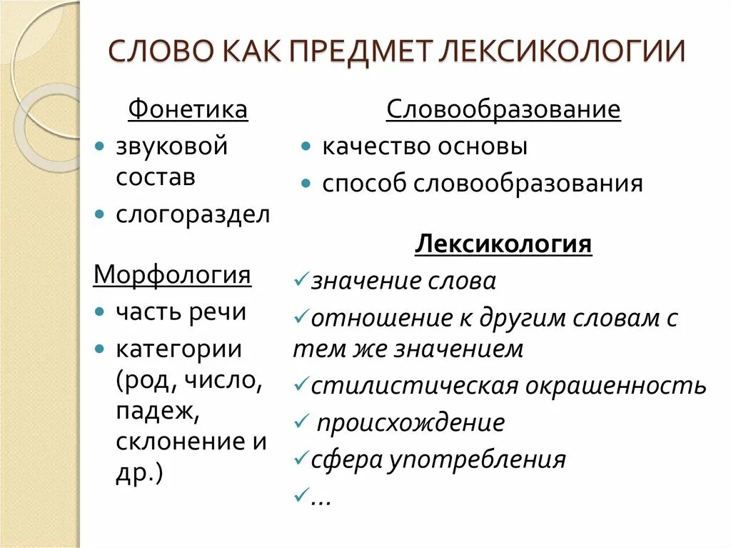 Значение слова лексикология. Объект изучения лексикологии. Лексикология. Предмет лексикологии. Предмет и задачи лексикологии русского языка. Слово как объект лексикологии.