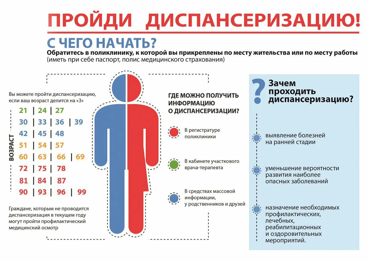 Диспансеризация репродуктивного возраста мужчин. Диспансеризация. Диспансеризация памятка. Диспансеризация и профилактические осмотры. Памятка диспансеризация взрослого населения.