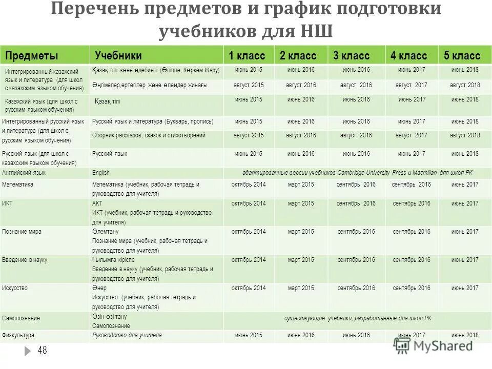Образование предметы перечень. Образование предметы перечень