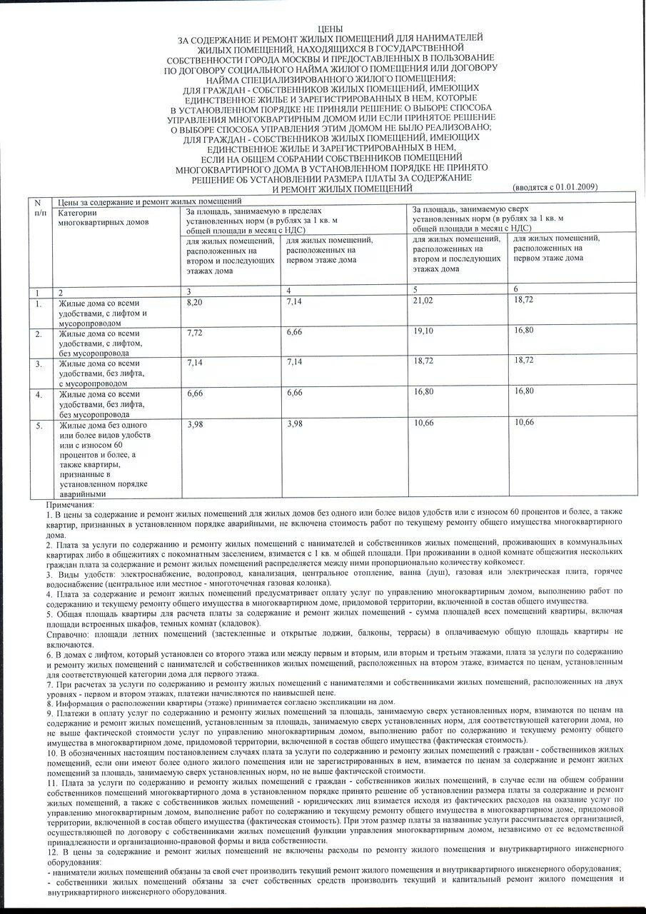 Содержание жилья в многоквартирном доме. Содеражрик жилого помещение. Платы за содержание жилого помещения в многоквартирном доме.