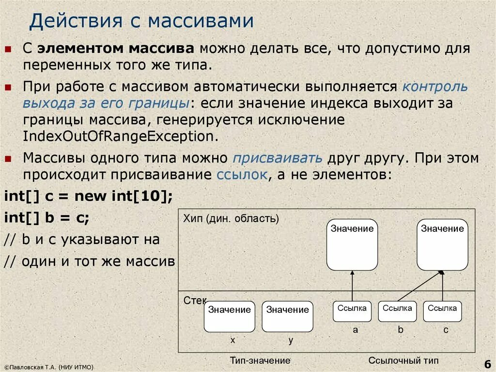 Действия с элементами массива